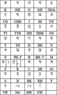 Consonants
