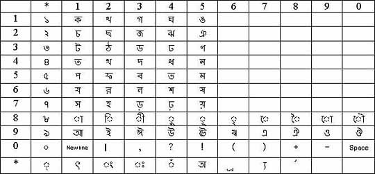 Character Table