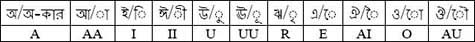 Vowels